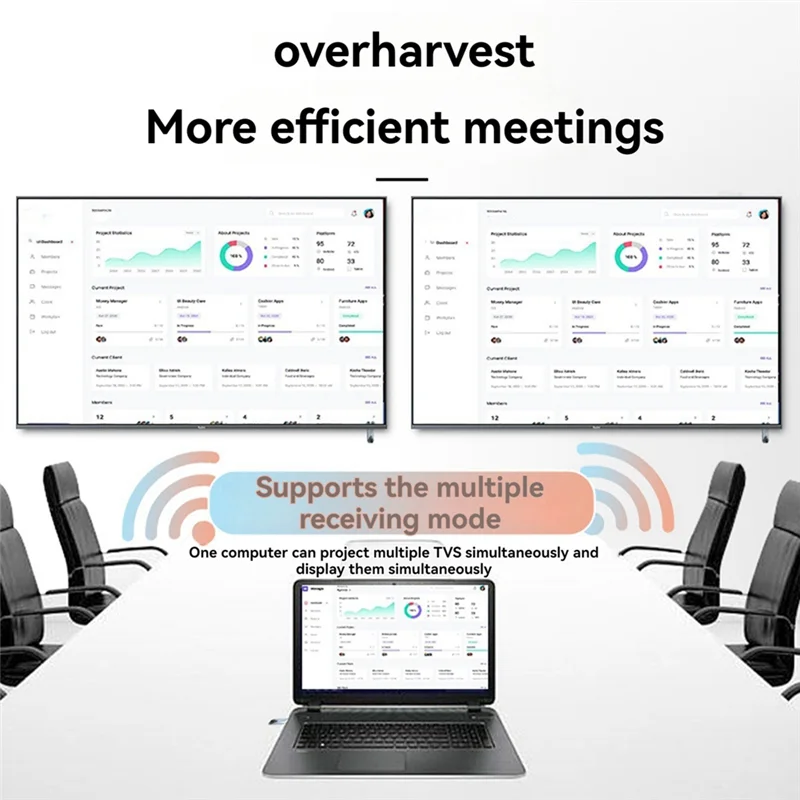 

High Quality-Wireless -Compatible Transmitter And Receiver Wireless Screen Projector 1080P Image Transmission Transceiver