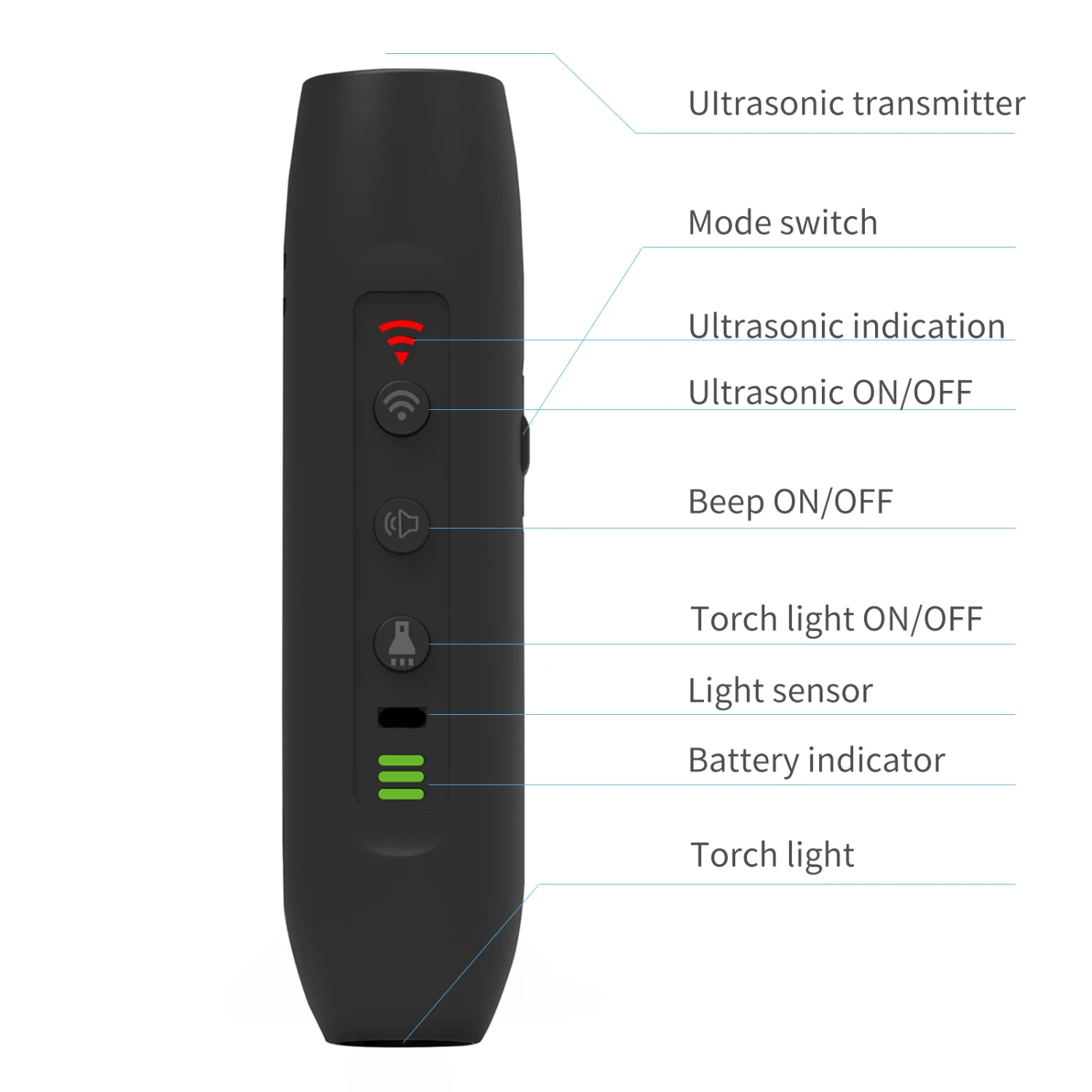 Highly Effective Upgrade Ultrasonic Dog Repeller with 3 Modes and Chargeable Feature - Intelligent Dog Drive Device Equipped wit