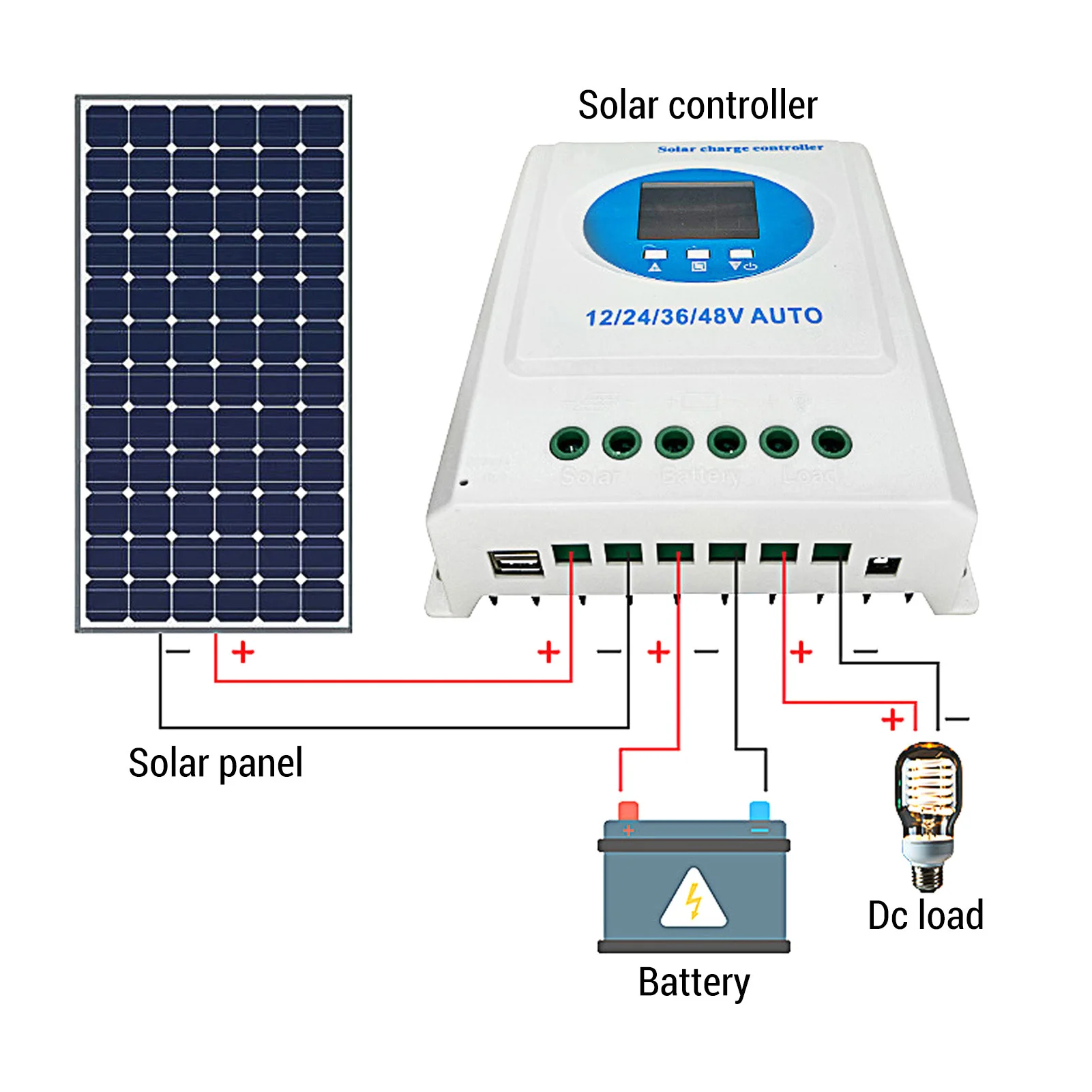 Контроллер MPPT, контроллер заряда солнечной батареи 12 В, 24 В, 36 В, 48 В, интеллектуальный регулятор батареи солнечной панели RV для лодки, яхты