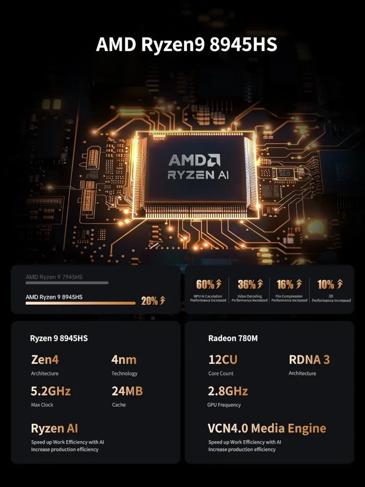 UM890 Pro Barebone con mini PC, mini computer AMD Ryzen 9 8945HS, display quadruplo 8K HDMI/DP1.4/USB4 х 2, AMD Radeon 78