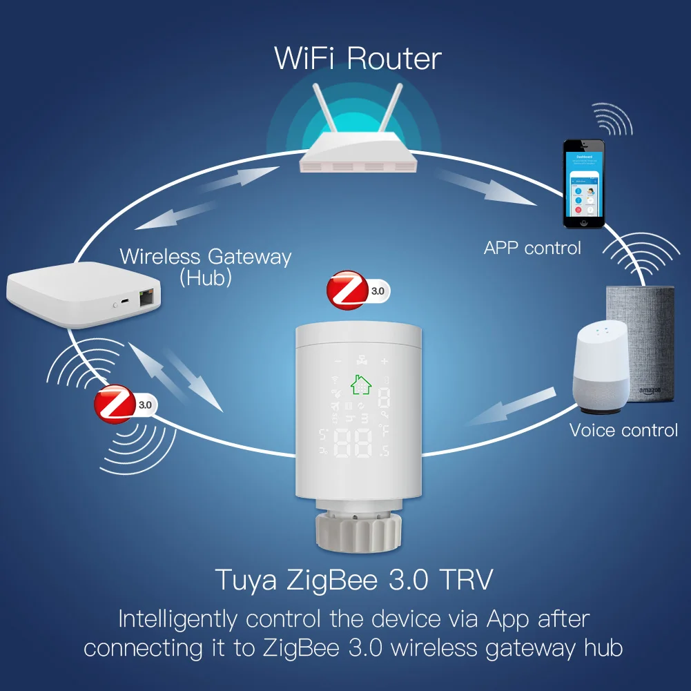 Tuya Zigbee 3.0 TRV termostat inteligentny zawór siłownik chłodnicy głowica termiczna programowalny regulator temperatury Alexa Google Home