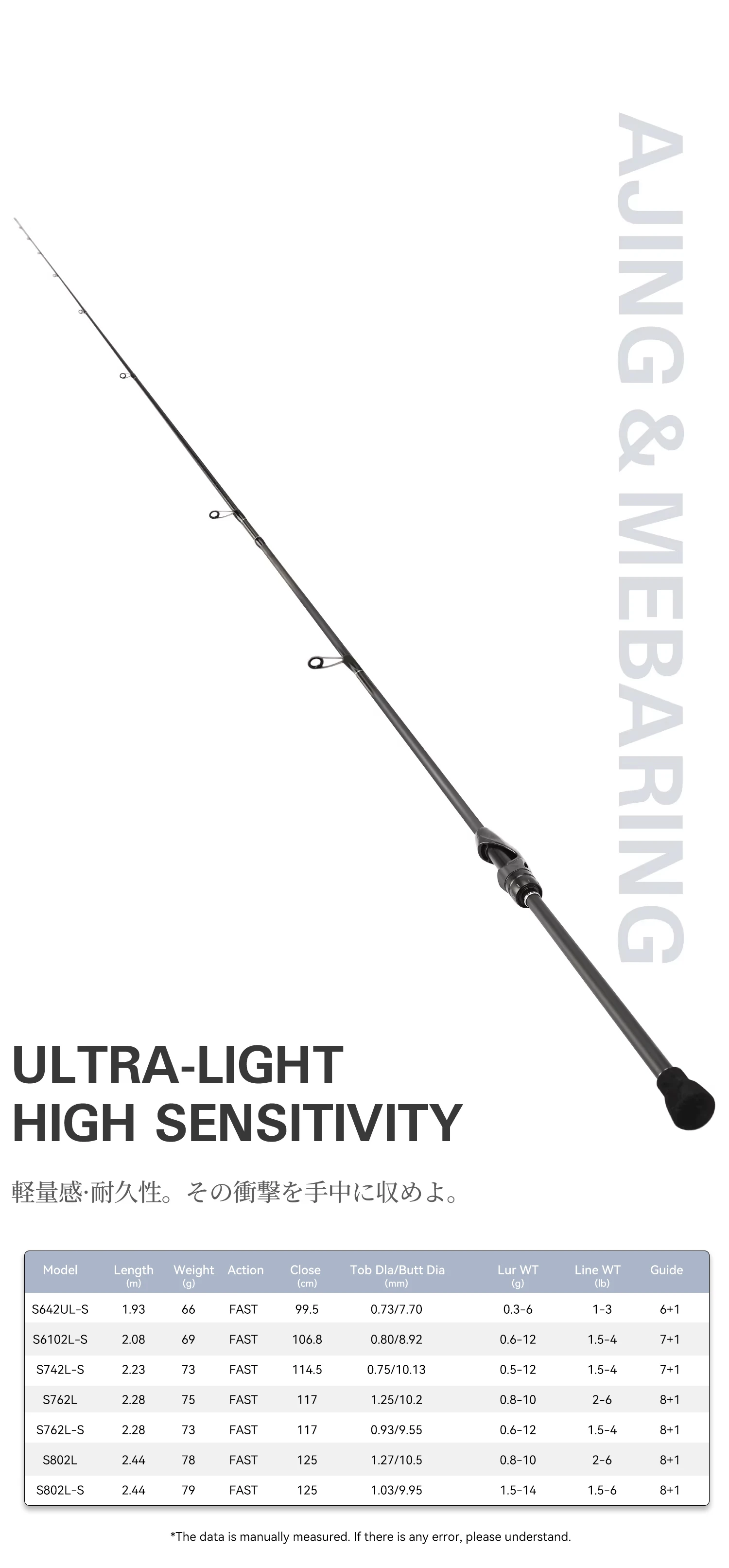 TSURINOYA Angelrute Spirit Fox S6102L-S S742L S762L FAST Rockfish Rute Gewicht 69g Hochempfindlich 2 Sek. Ultraleichte Spinnrute – Detail 3