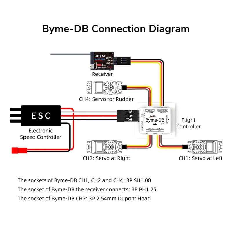 Radiolink Byme-DB Flight Controller Built-In Gyroscope for Delta Wing Mini Fixed Wing Paper Plane J10 SU27 F22-AD13