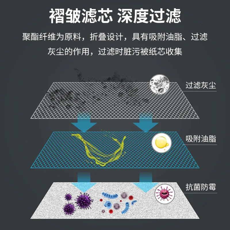 Schwimmbadfilter, Polyesterfaser-Präzisionsfilter, Schwimmbadfilter, Papierfilter für Badewanne, Fisch, Pool, Wasserzirkulation