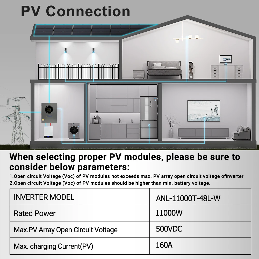 Aninerel 11KW Solar Inverter 48V 160A 220VAC Off-Grid+On-Grid Hybrid Home Inverter Pure Sine Wave Dual Outputs Built-in Dual MPPT Charge Controller With WIFI US In Stock view 2