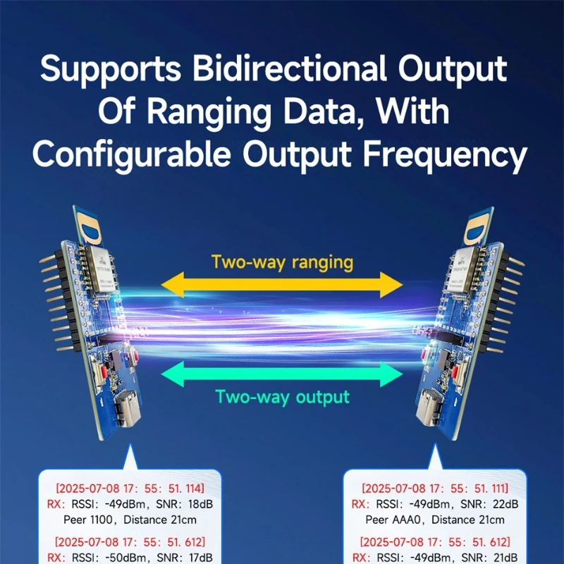 Uwb Wireless Rangin…