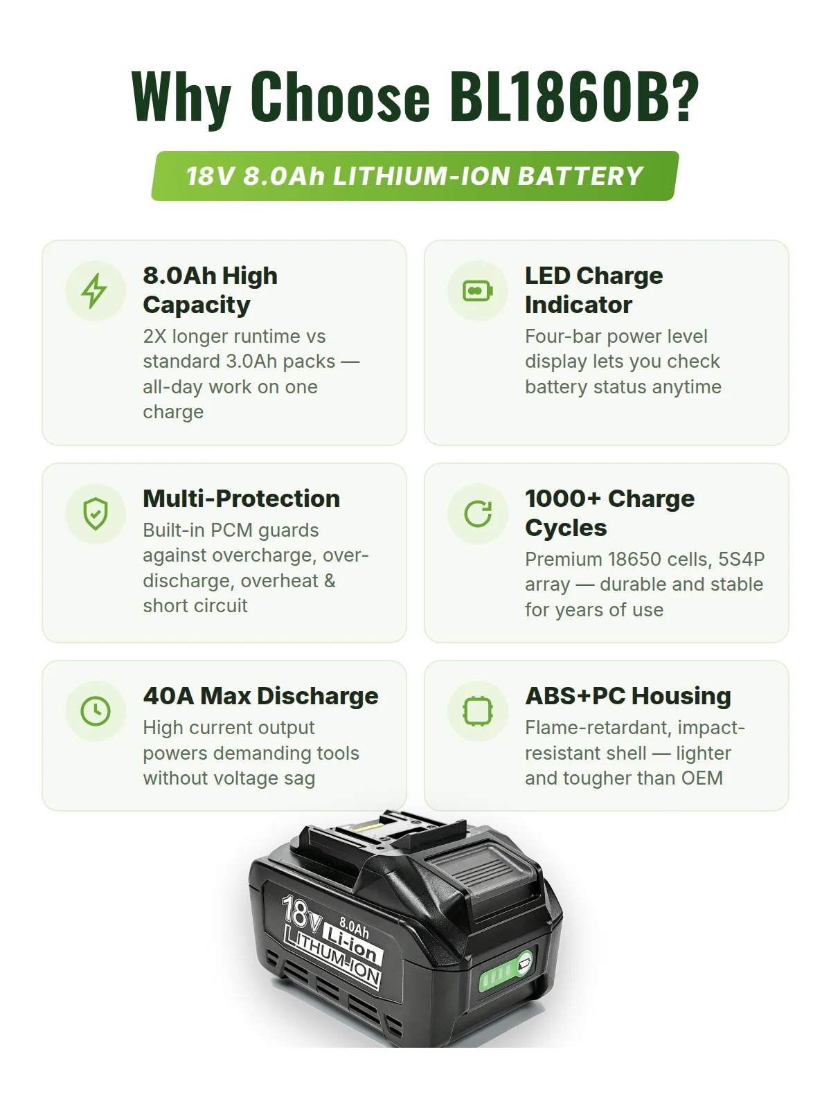 Kompatibel mit Makita 18V 8,0Ah BL1860B Elektrowerkzeug-Akku DC18RC Ladegerät Kabellos Li-Ion 14-18V BL1860 BL1850 BL1840 BL1830 8000mAh Lithium-Ionen Neue Version Ersatzzubehör – Detail 3