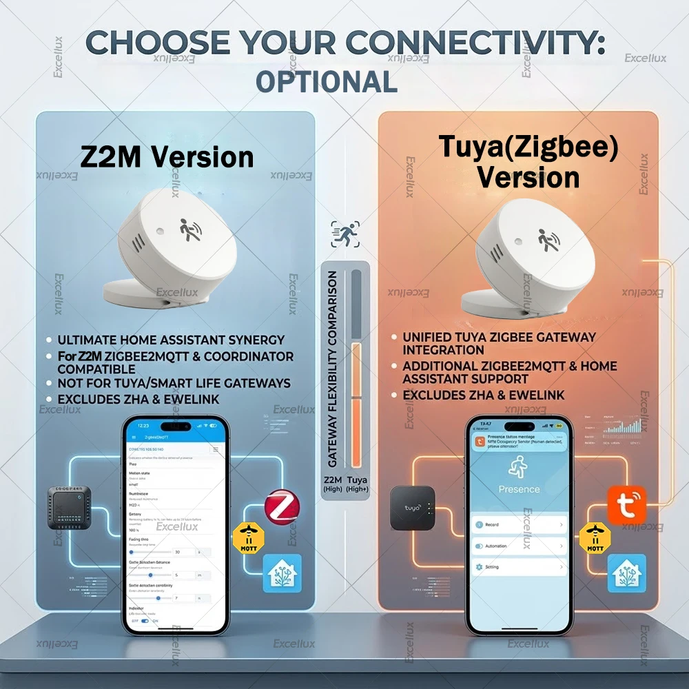 Zigbee Mini Human Presence Sensor 24G Mmwave Radar Detector For Zigbee2MQTT Home Assistant Tuya Smart Life Gateway Scene Linkage