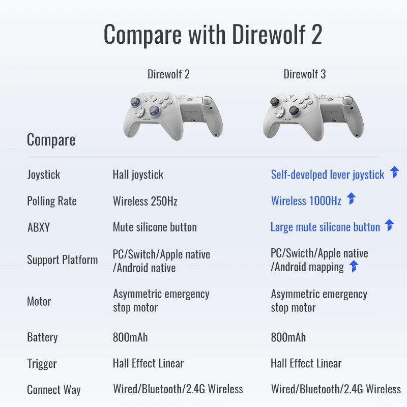 Original Flydigi Direwolf 2 Direwolf 3 Wireless Version Gaming Controller Support PC/NINTENDO SWITCH Gamepad for Android/iOS