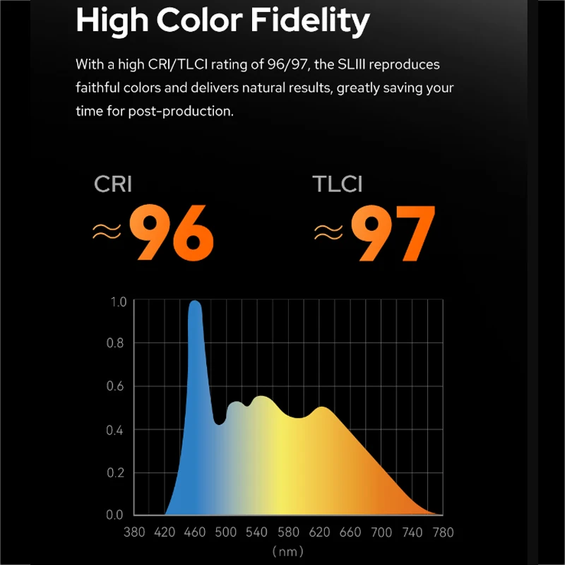 Godox SL150III SL200III SL300III LED Video Light 330W Bowens Mount Daylight Balanced 5600K 2.4G Wireless X Systemfor Interview