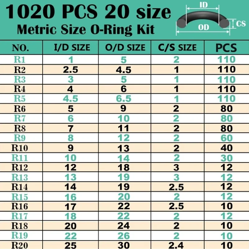 1020pcs Nitrile O-Ring Repair Kit, Sealing Ring Set