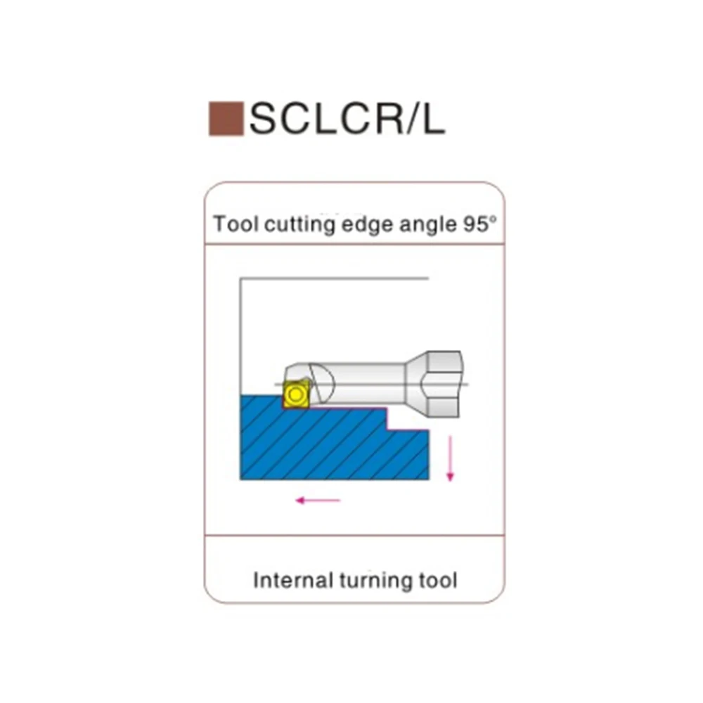 Alat Pemotong Lubang Internal Bar Pemotong Baja Tungsten C04H-SCLCR03/C05H/C06J/C07K/