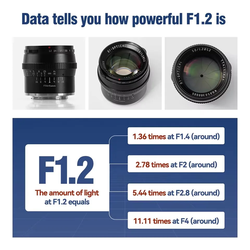 TTArtisan 17mm F1.4 35mm F1.4 50mm F1.2 APS-C Manual Focus Portrait Photography Lens for Sony E Fuji X Canon M RF M43 Nikon Z L