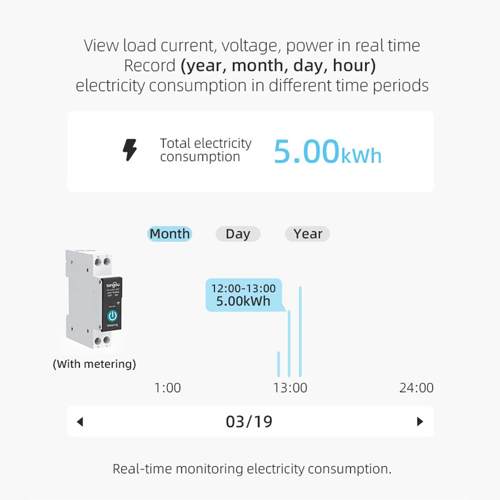 Tongou Tuya WiFi Smart Circuit Breaker Circuit Switch with Power Metering APP Remote Control Compatible with Alexa and Google