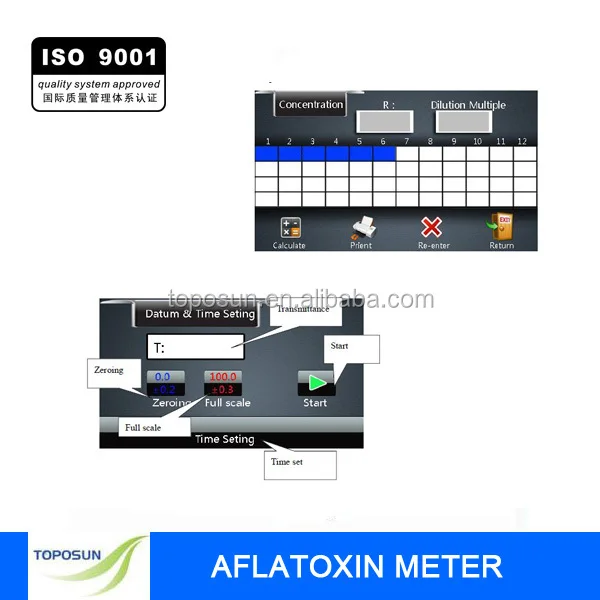 Touch Screen ELISA Method Aflatoxin Meter
