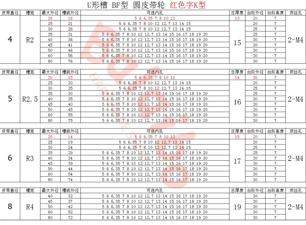 outer diameter 60mm PU round belt pulley round belt single groove O-ring  for green belts with diameters of 4/5/6/8mm