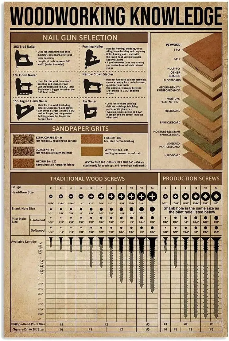 Panneau métallique décoratif avec impression rétro sur le thème de la menuiserie et de la sélection de pistolets à clous, pour école, ferme, café, bar, chambre, salle de bain, cuisine