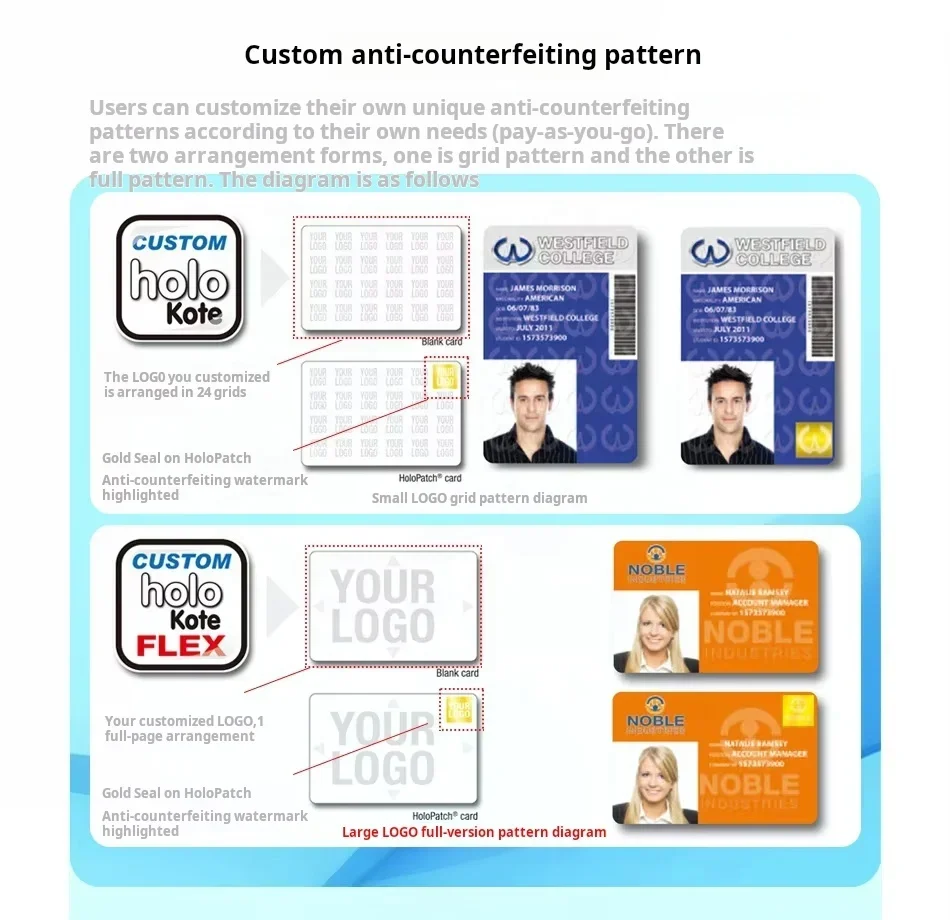 

In stock Professional P360E Printer High Speed 600dpi Custom Anti-Fraud Designs CLix Network Control Digital Data Shredding Tech