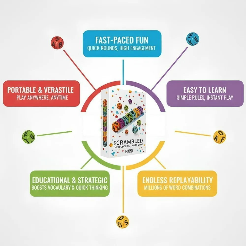 Scrambled Dice Word Game for 2-4 Players, Fun Scrabble Board Game, Brain Exercise Letter Dice Game, Christmas Family Party Game