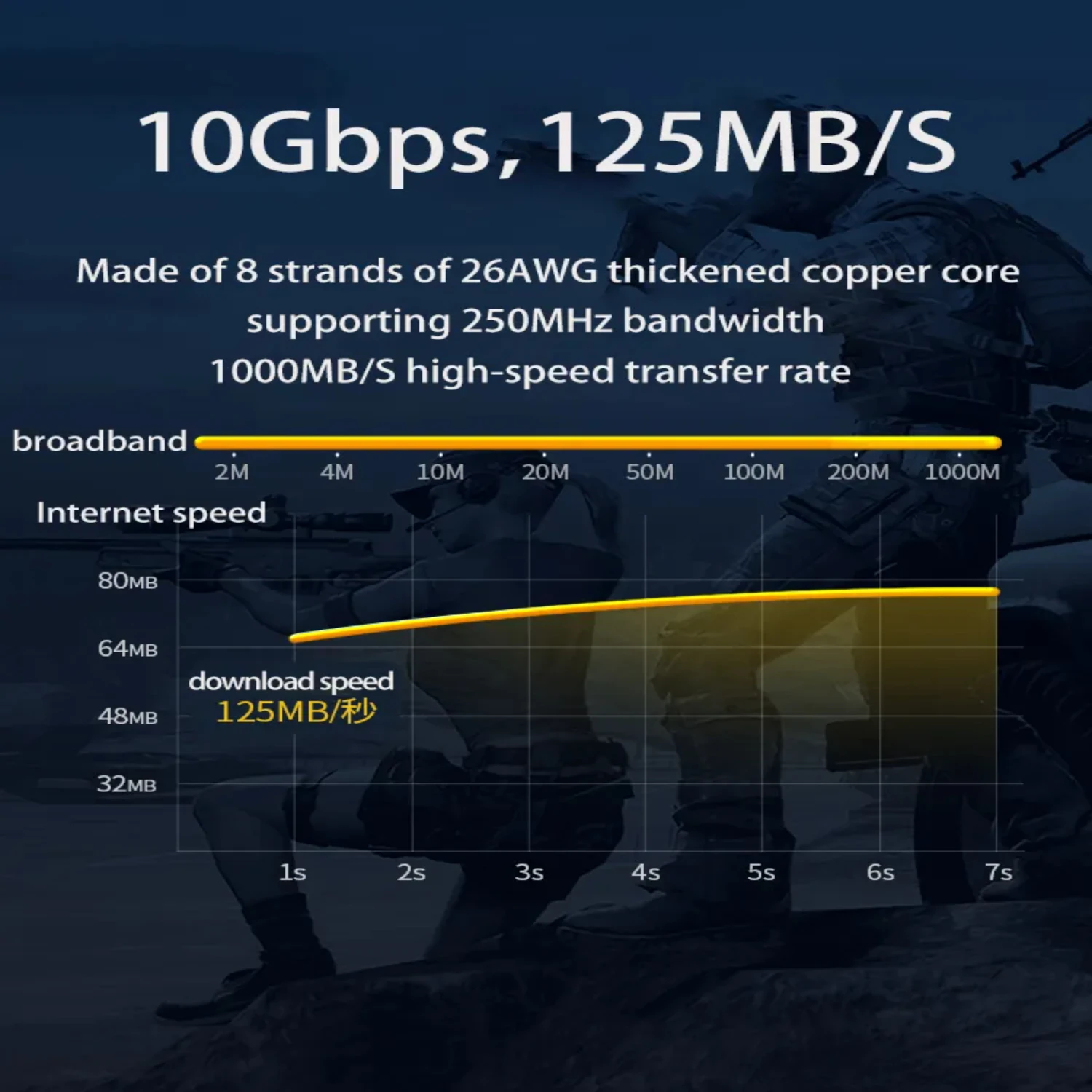 Ethernet Cable Cat6 Flat Cable Gigabit High Speed 1000Mbps Internet Cable RJ45 Shielded Network LAN Cord  PC PS5 PS4 PS3