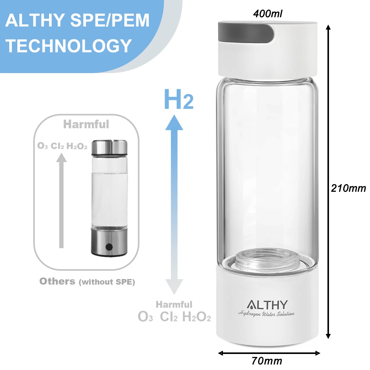 ALTHY Hydrogen Rich Water Generator Bottle - Glass Cupbody - DuPont SPE & PEM Dual Chamber Maker Ionizer - H2 Inhalation Device