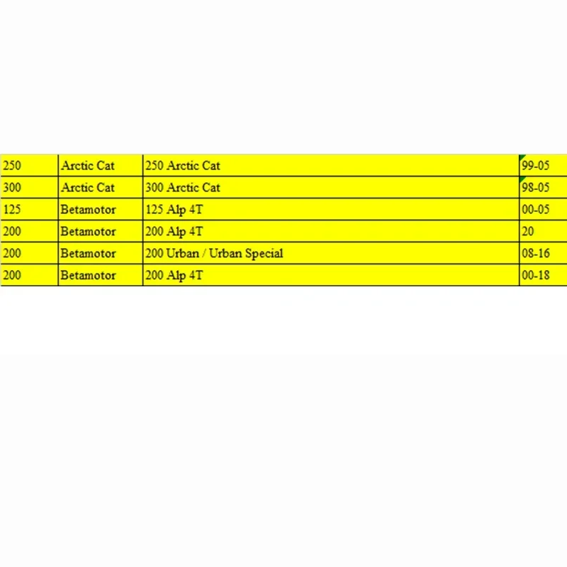 Arctic Cat Motorcycle 250 1999-2005 300 1998-05 Betamotor 125 Alp 4T 00-05 200 Alp/4T 00-18 2020 Urban 08-16 Four  Oil Filter