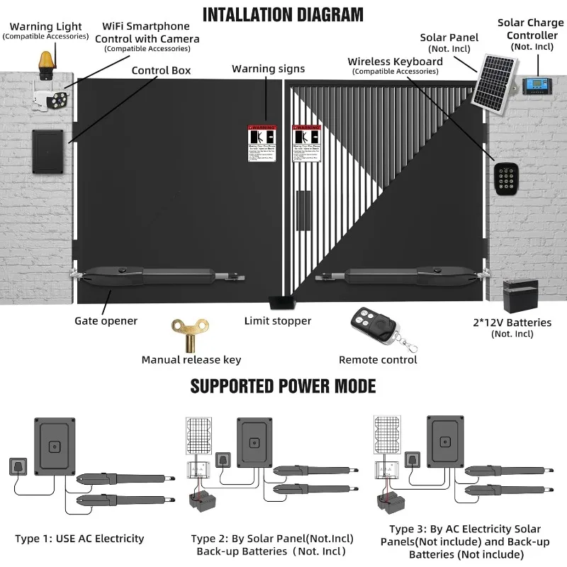 Automatic Gate Opener with Remote Complete Kit for Swing Gate Up to 440lb per Arm Gate Motor 40W AC Powered PKM-C01