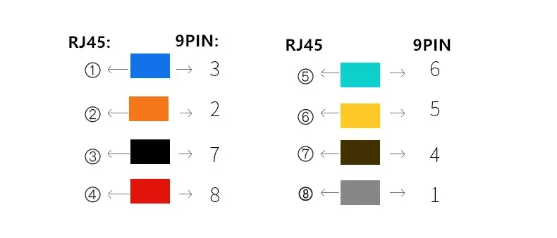 DB9 Female/Male DB9 To RJ45 Adapter Connector Rs232 Modular Cab-9as-fdte To Rj45 Db9 for Computer