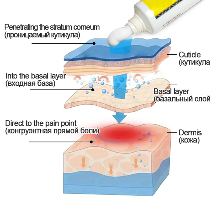 ZB 20 г Крем Для Снятия Боли в коленном суставе китайский экстракт Яда скорпиона штукатурка Для ревматоидного артрита мазь для обезболивающего