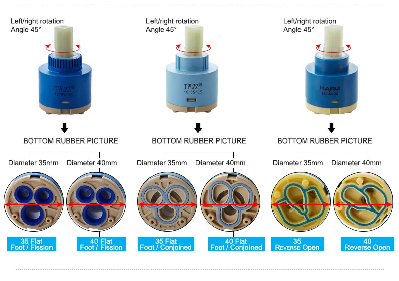 Mischbatterie mit Hochspulenventil 25mm/35mm/40mm Armaturenzubehör Keramikkartusche Armaturenkartusche Mischer für Küche Bad Waschbecken Dusche – Detail 5