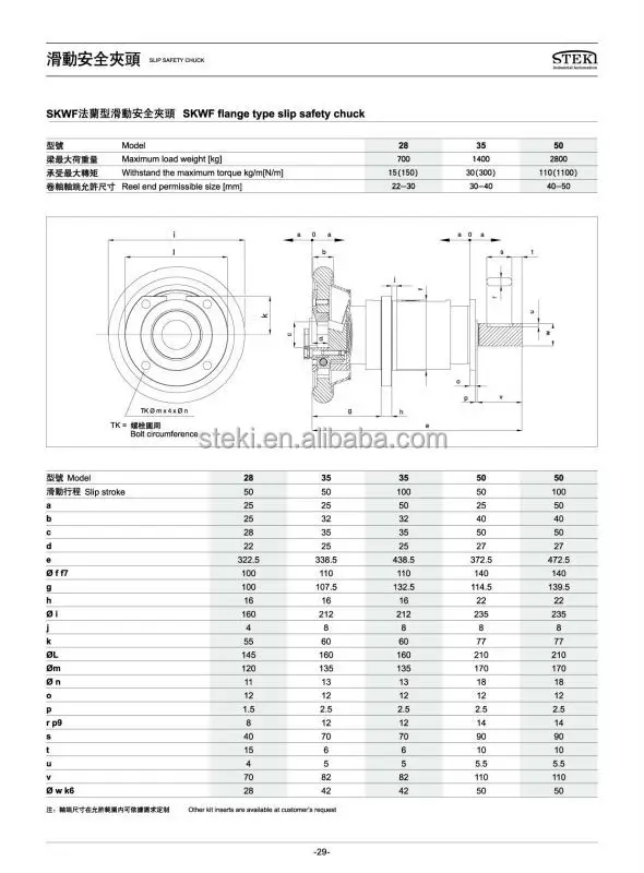 STEKI 2024 Axial location size slip safety chuck high load for plastics making alternative Boschert made in china