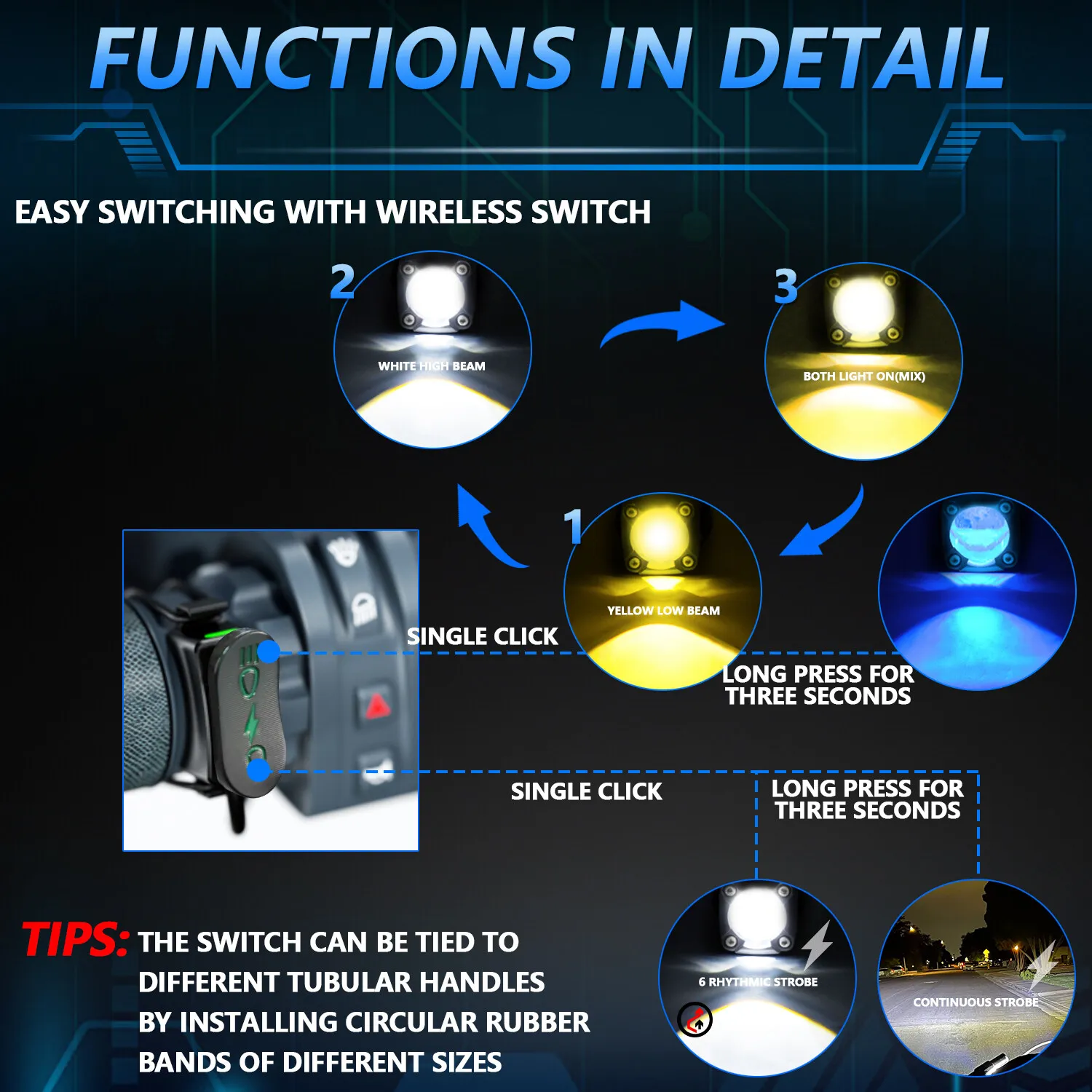 LED Motorcycle Headlight 120W 18000LM Tricolor Spotlight 6000/3000/10000K Motorcycle Trucks SUV UTV Universal Fog Light 12V 30V