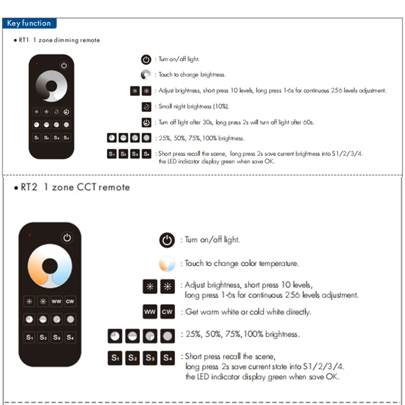 Zigbee-チューブに接続された調光器,ダブルカラーLEDストリップライト,zigbee,wz1,2x5a,12-24v,36v