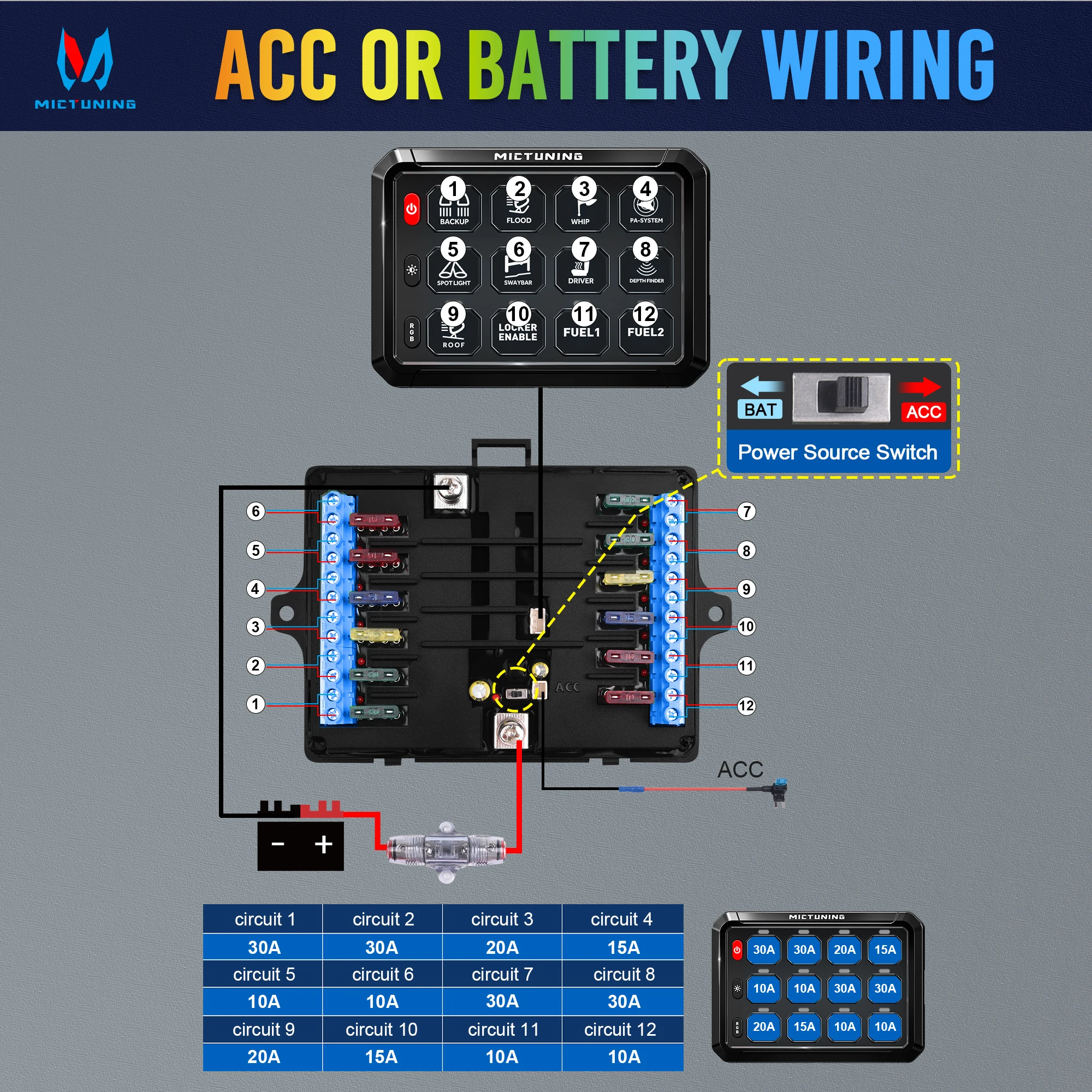 MICTUNING P1B RGB Panel saklar 5 inci 12 Gang, kontrol sirkuit kecerahan 5 tingkat Pod saklar Pulse strobo untuk mobil SUV baru