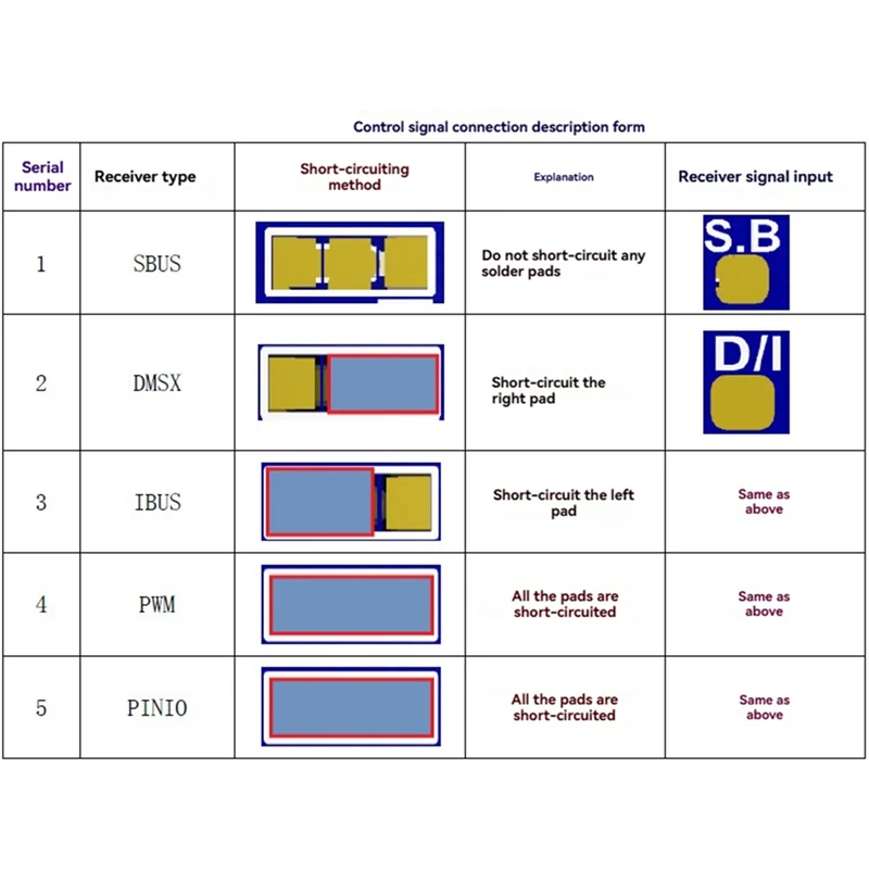 A25P Fast Switching… - image