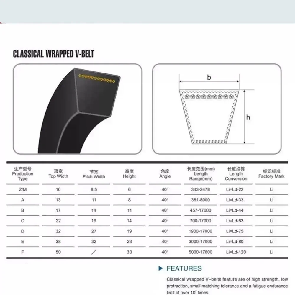 1/2Pcs Type 5V Drive Rubber V Belt Narrow Transport Strap Conveyor Belts Outer circumference Lenght: 500mm-2500mm