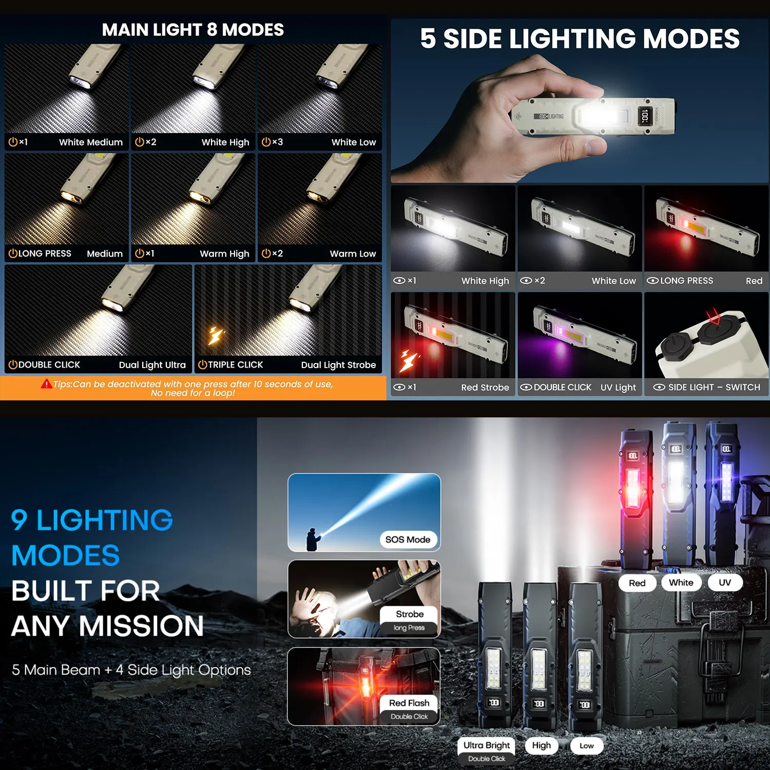 M28 الدفاع مصباح يدوي عصا قابلة للشحن مشاعل مسطحة EDC التكتيكية مصباح يدوي ، المفاتيح المزدوجة LED الشعلة مع شاشة ديجيتال #4
