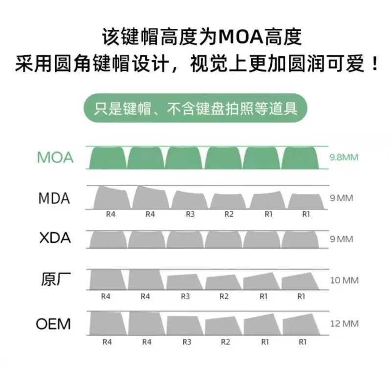 MOA Cute Round Keycaps PBT Dye Sublimation Graffiti Keycaps Compatible 61.64.68.84.87.96.98.104.108 Mechanical Keyboard Keycaps