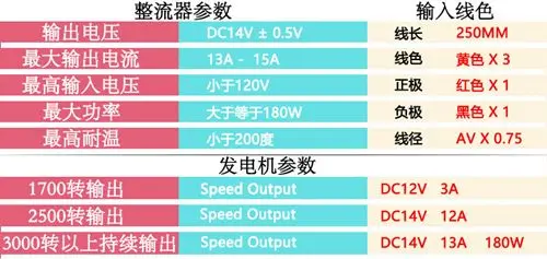 DLE120  oline Engine   Power System 180W Exhaust 120CC Twin Cylinder Power Generation System