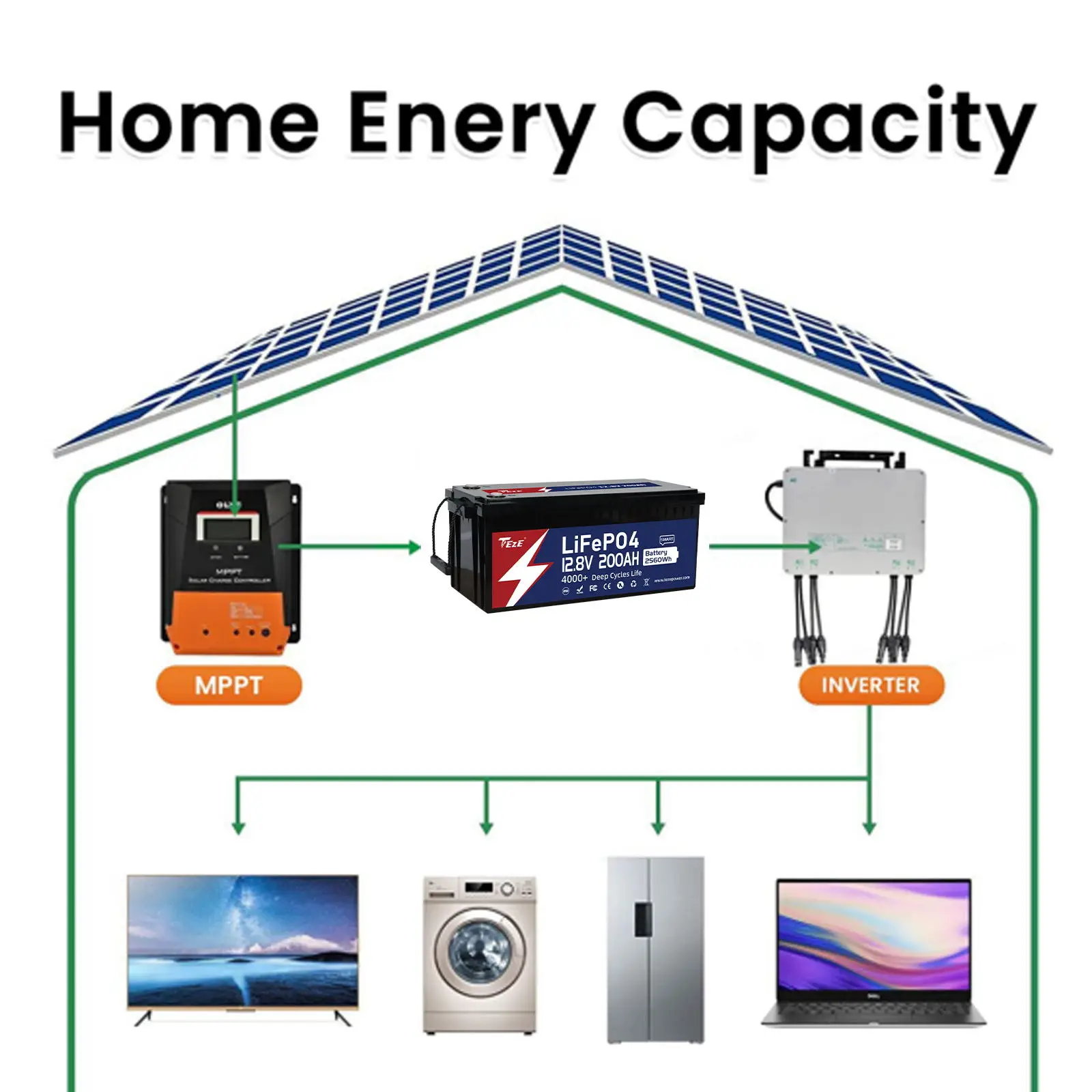 TEZE LiFePO4 12V 200Ah Battery Built-in BMS Rechargeable Solar Power System For RV House Trolling Motor 6000 Cycle NO TAX