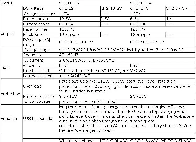 Produktbild von ITFOWIYD Schaltnetzteil 180W – 12V / 13,8V, AC/DC, 110–220V, Modell SC-180-12V