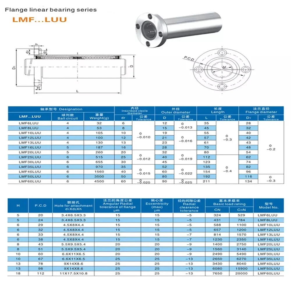 1PCS LMK..UU LMK..LUU Series  Ellipses Flange Linear Ball Bearing Bushing 6mm - 40mm Bore Choose