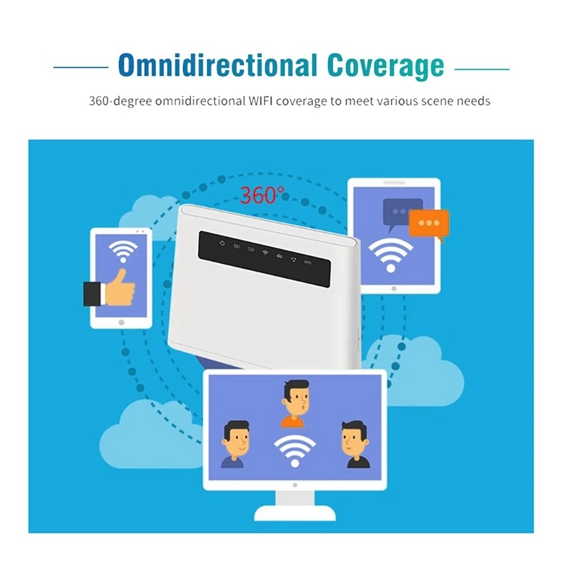 4G Router Wifi Router 300Mbps 4G LTE Wireless Router Built-In SIM Card Slot Support Max 32 Users Support APN