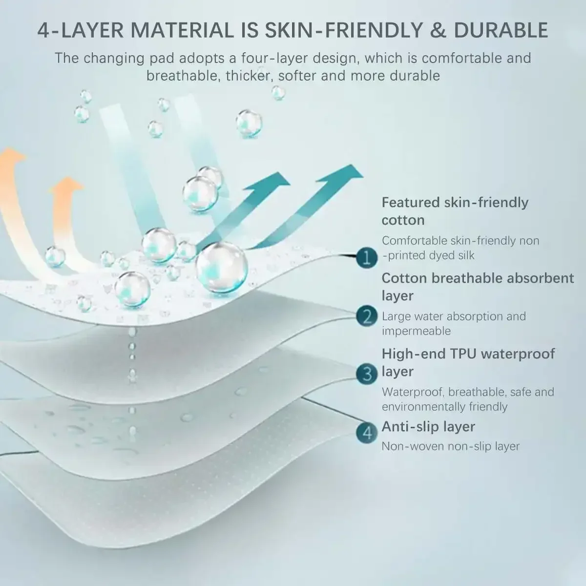 Protector Adult Diaper Nappy Beding Sheet Cloth Breathable Waterproof Washable Mattress Urine Mat Elder Incontinence Pad Bed