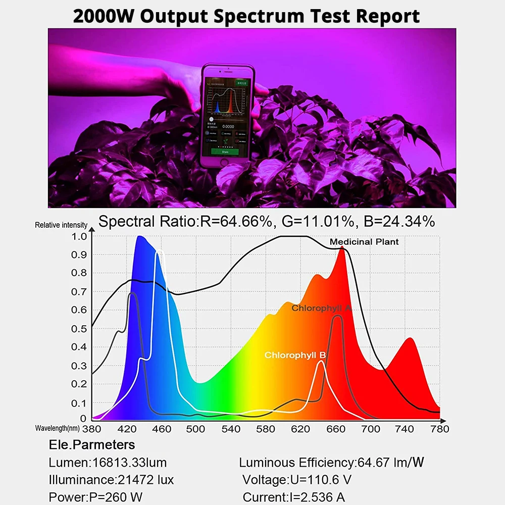 Imagem -03 - Impermeável Led Grow Light para Planta de Interior Phytolamp Growth Lamp Full Spectrum Iluminação para Planta de Interior Chip 312*2835 Leds 265v 160w