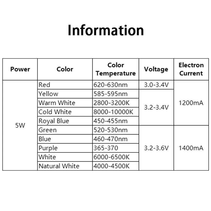 50pcs 5W Gold Yellow Amber Light High Power LED Light-Emitting Diode 1800-2000K Chip Plant Light SpotLight Downlight Lamp Bulb