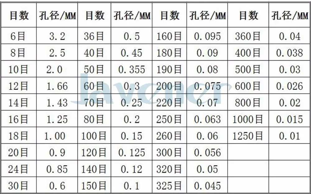 60-400 mesh Dia 55mm Height 6mm With Handle Test Sieve Stainless Steel Screen Cell Strainer Sampling Pharmacopeia Sieve