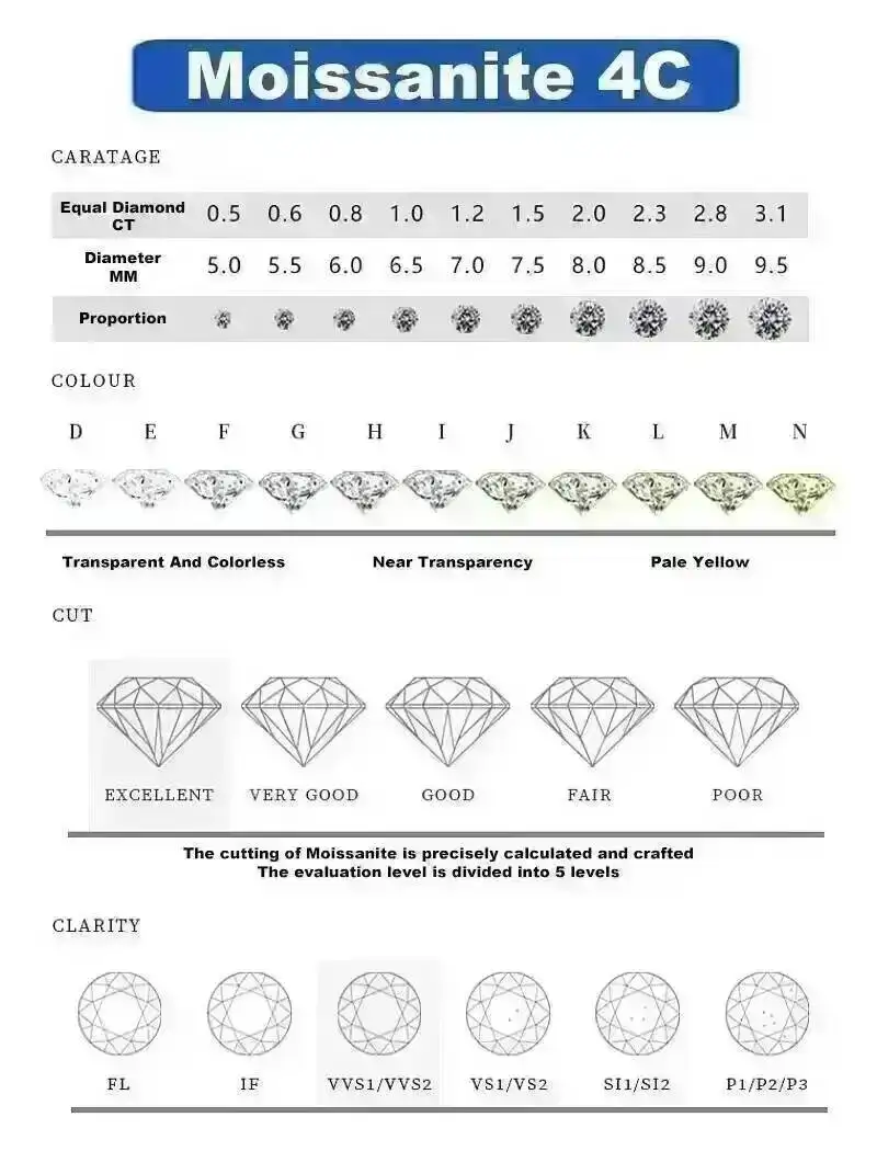 JOIAS HOME Superweißer loser Moissanit-Diamant Rund / Oval / Birnenförmig / Radiant / Smaragd / Herz / Princess / Cushion / Asscher – Detail 2