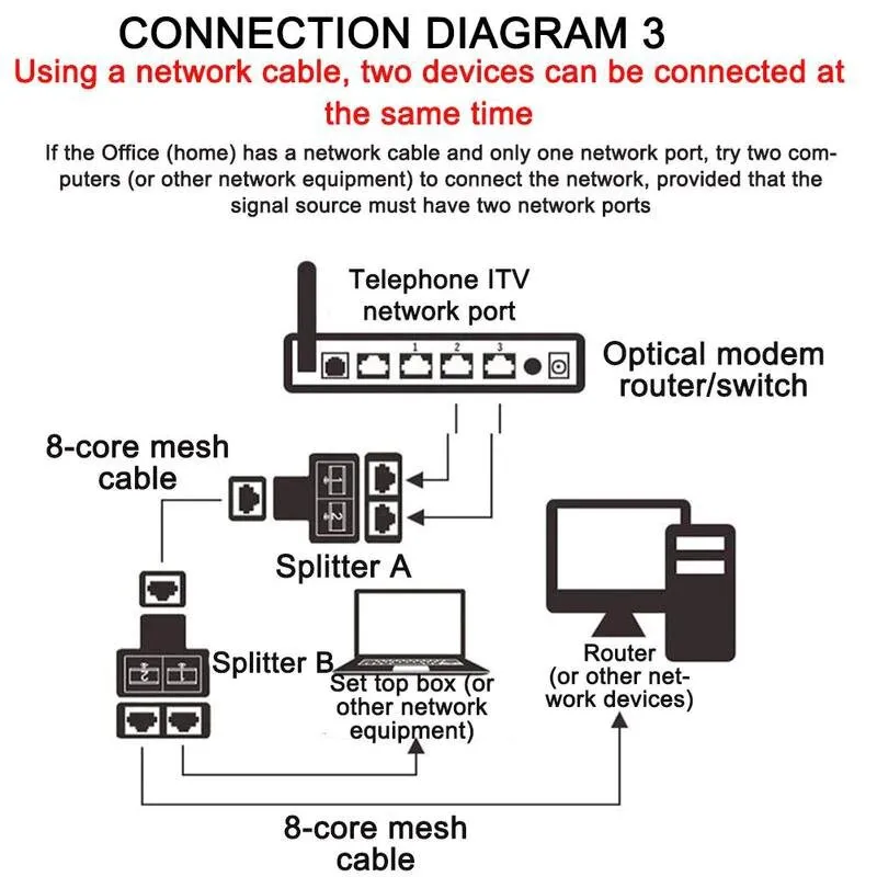 2PCS RJ45 Splitter Network Adapter Connector Split Extension Extender LAN Network Double Cable Ethernet Connector Port