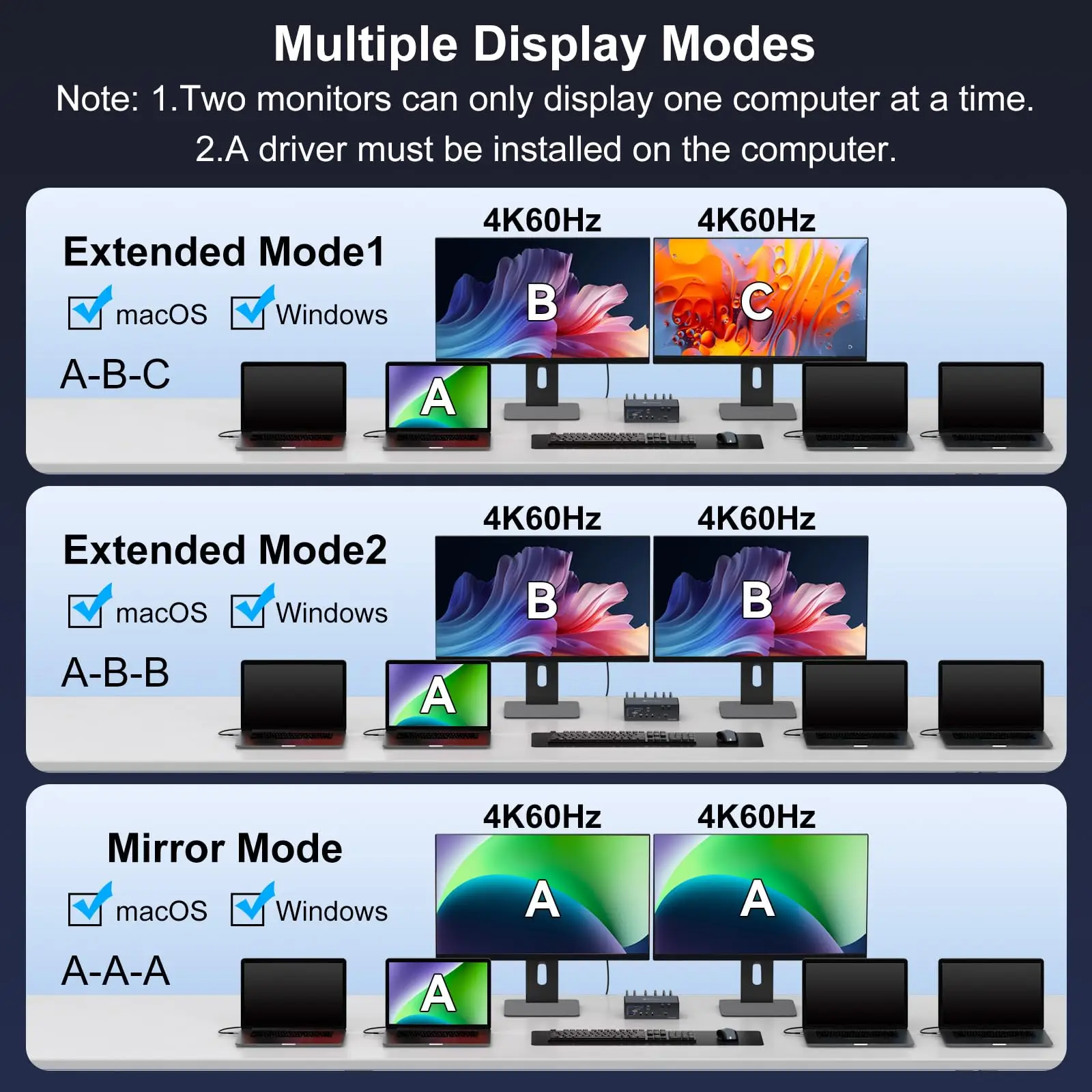 2025 KVM Switch 2 شاشات 4/3/2 قطعة محطة إرساء 4K60 هرتز Thunderbolt KVM مع Displaylink دعم USB3.0/USB C في DP/HDMI Out